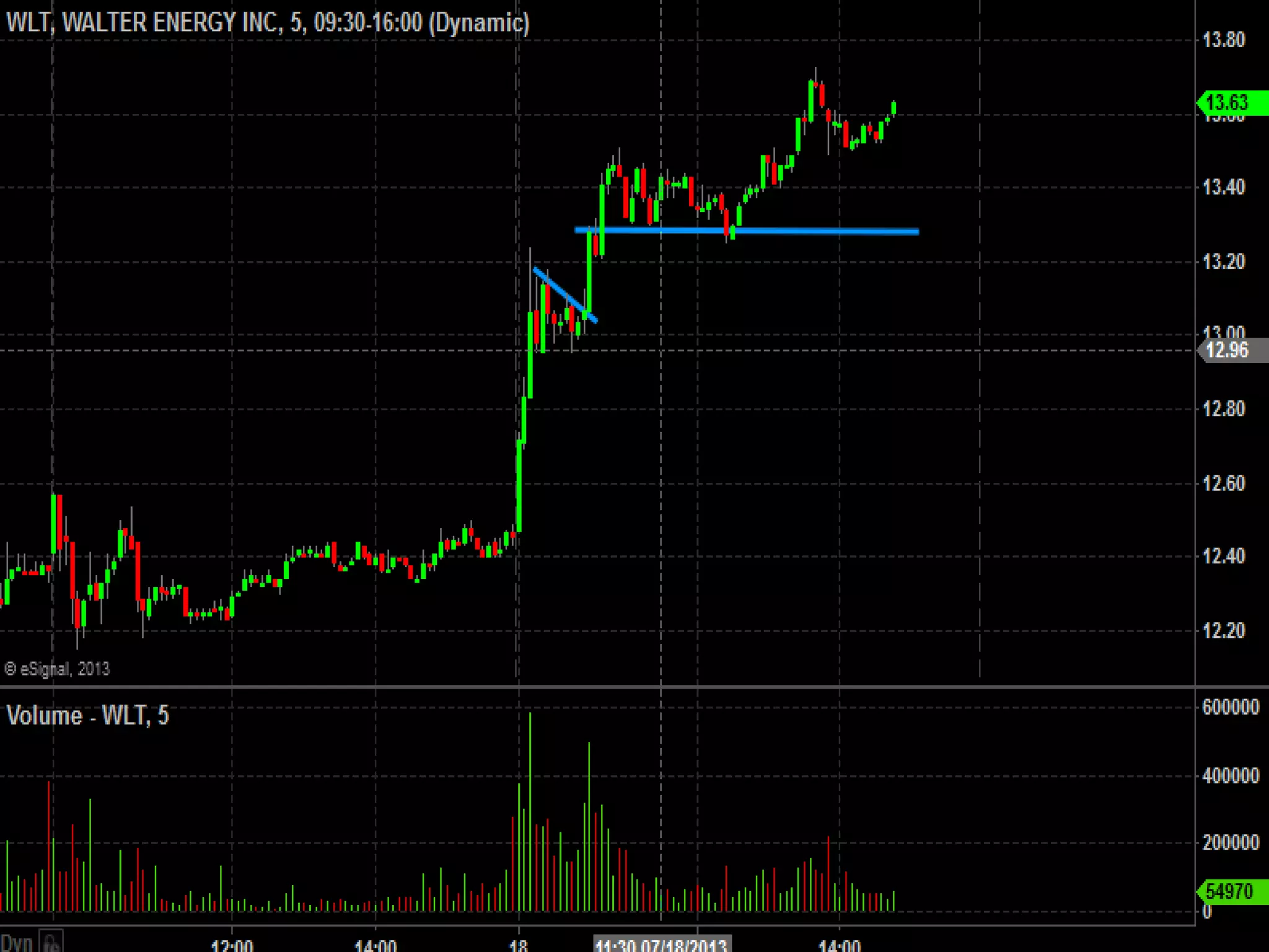 Create a system to trade breakouts by Steve Spencer