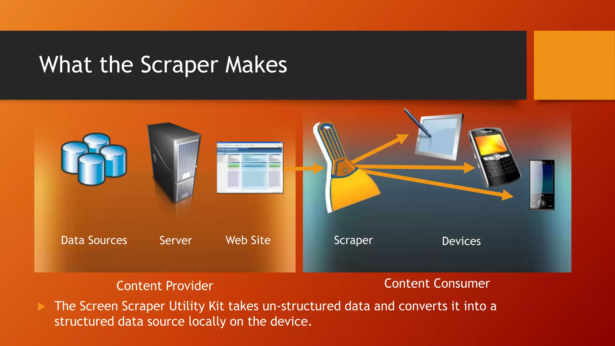 What the Scraper Makes
Data Sources Server Scraper Devices
Content Provider Content Consumer
Web Site
 The Screen Scraper Utility Kit takes un-structured data and converts it into a
structured data source locally on the device.
 