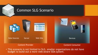 Common SLG Scenario
Data Sources Server Devices
Content Provider Content Consumer
Web Site
• This scenario is not limited to SLG, smaller organizations do not have
budget to build out a more web-aware SOA system.
 