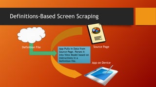 Definitions-Based Screen Scraping
Source Page
App on Device
App Pulls in Data from
Source Page. Parses it
into View Model based on
instructions in a
Definition file.
Definition File
Cloud
 