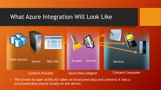 What Azure Integration Will Look Like
Data Sources
Server Scraper Devices
Content Provider Content Consumer
Web Site
 The Screen Scraper Utility Kit takes un-structured data and converts it into a
structured data source locally on the device.
Service
Azure Data Adapter
 