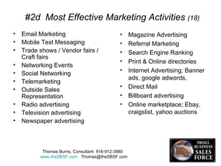 #2d  Most Effective Marketing Activities  (18) Email Marketing Mobile Text Messaging Trade shows / Vendor fairs / Craft fairs Networking Events Social Networking Telemarketing Outside Sales Representation Radio advertising Television advertising Newspaper advertising  Magazine Advertising Referral Marketing Search Engine Ranking Print & Online directories  Internet Advertising; Banner ads, google adwords,  Direct Mail Billboard advertising Online marketplace; Ebay, craigslist, yahoo auctions  Thomas Burns, Consultant  916-912-3880  www.theSBSF.com   [email_address] 