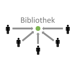 Bibliothek 