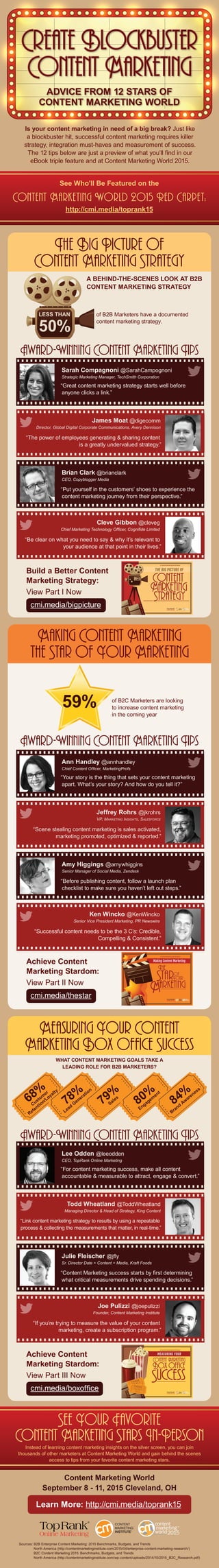 Create Blockbuster Content Marketing - CMWorld 2015 Infographic