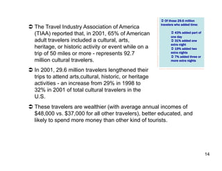   Of those 29.6 million
                                                          travelers who added time:
  The Travel Industry Association of America
   (TIAA) reported that, in 2001, 65% of American                 43% added part of
                                                                one day
   adult travelers included a cultural, arts,                     31% added one
                                                                extra night
   heritage, or historic activity or event while on a             19% added two
   trip of 50 miles or more - represents 92.7                   extra nights
                                                                  7% added three or
   million cultural travelers.                                  more extra nights


  In 2001, 29.6 million travelers lengthened their
   trips to attend arts,cultural, historic, or heritage
   activities - an increase from 29% in 1998 to
   32% in 2001 of total cultural travelers in the
   U.S.
  These travelers are wealthier (with average annual incomes of
   $48,000 vs. $37,000 for all other travelers), better educated, and
   likely to spend more money than other kind of tourists.




                                                                                       14
 