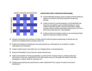 SELECT CREATIVE SUB-SECTORS    INFRASTRUCTURE & FINANCING MECHANISMS:

                                                       Expand affordable live/work space for artists and their families by
                                                        tapping into long-term delinquent properties through land
 CROSSCUTING ISSUES




                                                        banking;

                                                       Create incentives to private developers to build affordable new
                                                        structures and adaptive reuse of existing buildings to house
                                                        creative enterprises (exhibit, rehearsal, performance, gallery,
                                                        incubator spaces). Ideally, these places should have a rich mix of
                                                        these uses so that they can “cross-pollinate;”

                                                       Create incentives for property owners to use vacant ground-floor
                                                        space for cultural and creative activities;


  Develop mechanisms and incentives to enable artists to build and capture sweat equity so that they are not
   priced out of neighborhoods as property values rise;

  Explore the feasibility of developing a city-owned property (e.g. Ropewalk) as an incubator for creative
   organizations and enterprises;

  Include “creative space” and “public arts” as a mitigating factor in new development;

  Explore the feasibility of a bond issue for creative infrastructure;

  Explore the feasibility of introducing legislation to create tax-free “Creative Zones” by allowing artists who
   work and live in the zone, exemptions on both state income tax and on the profits from sales of work (film,
   photography, sculpture, literature, paintings, etc.);

  Develop broad public/private partnerships to create a dedicated fund in support of creative and cultural
   development;
 