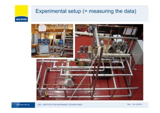 AEE – INSTITUTE FOR SUSTAINABLE TECHNOLOGIESwww.aee-intec.at Title | 24.10.2016
Experimental setup (= measuring the data)
 