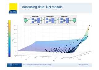 AEE – INSTITUTE FOR SUSTAINABLE TECHNOLOGIESwww.aee-intec.at Title | 24.10.2016
Accessing data: NN models
 
