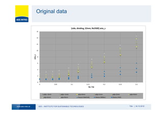 AEE – INSTITUTE FOR SUSTAINABLE TECHNOLOGIESwww.aee-intec.at Title | 24.10.2016
Original data
0
2
4
6
8
10
12
14
16
0 0.05 0.1 0.15 0.2 0.25 0.3
zeta_s
Qs	
  /	
  Qc
[side,	
  dividing,	
  22mm,	
  Re2500]	
  zeta_s
pdp=-­‐3mm pdp=-­‐1mm pdp=0mm pdp=1mm pdp=2mm pdp=4mm
pdp=6mm pdp=9mm theory	
  (Idelchik) theory	
  (Miller) theory	
  (VDI)
 