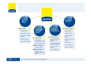 AEE – INSTITUTE FOR SUSTAINABLE TECHNOLOGIESwww.aee-intec.at
Christian Fink
Hybrid Energy
Technology for Buildings
––––––
Solar Thermal Systems
Wim van Helden
Thermal Storages
Ingo Leusbrock
Grid-tied Energy
Distribution and System
Analysis
Christoph Brunner
Energy and Resource
Efficiency for the
Industry
––––––
Process Intensification
Membrane Distillation
––––––
Industry in Energy
Systems
––––––
Solar Process Heat
Karl Höfler
Building Physics
––––––
Air Ventilation Systems
––––––
Multifunctional Building
Envelope Systems
––––––
Building Simulation
––––––
Life Cycle Assessment
Waldemar Wagner
Storage Testing
––––––
Collector Testing
––––––
Testing of Façade
Systems
––––––
Hardware in the Loop
Test Lab
––––––
Water Analysis
––––––
On-site Monitoring
––––––
Membrane Testing
Building
and
Retrofit
Industrial
Processes and
Energy Systems
Monitoring
and Lab
Thermal Energy
Technologies
and Hybrid
Systems
 