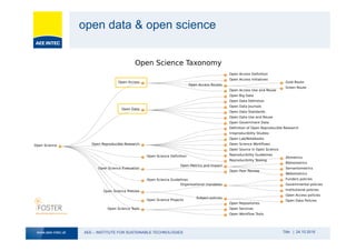 AEE – INSTITUTE FOR SUSTAINABLE TECHNOLOGIESwww.aee-intec.at Title | 24.10.2016
open data & open science
 