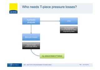 AEE – INSTITUTE FOR SUSTAINABLE TECHNOLOGIESwww.aee-intec.at Title | 24.10.2016
Who needs T-piece pressure losses?
hydraulic
analysis
CFD
very expensive
à not feasible for many
engineering tasks
Bernoulli models
need to model
small-scale effects
e.g. pressure losses of T-pieces
 