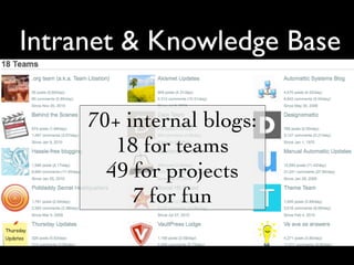Intranet & Knowledge Base

     70+ internal blogs:
        18 for teams
       49 for projects
          7 for fun
 