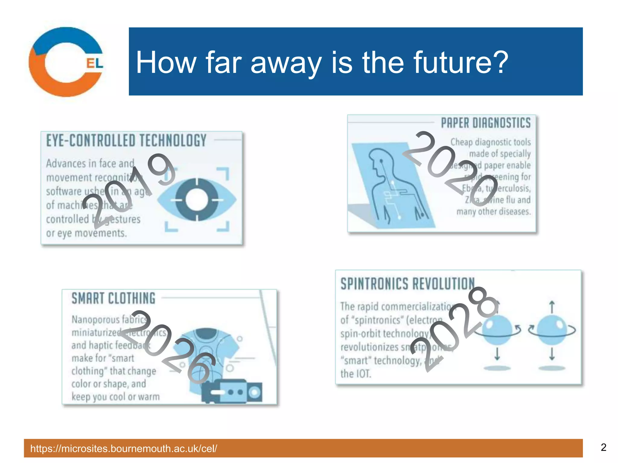 https://microsites.bournemouth.ac.uk/cel/ 2
How far away is the future?
 