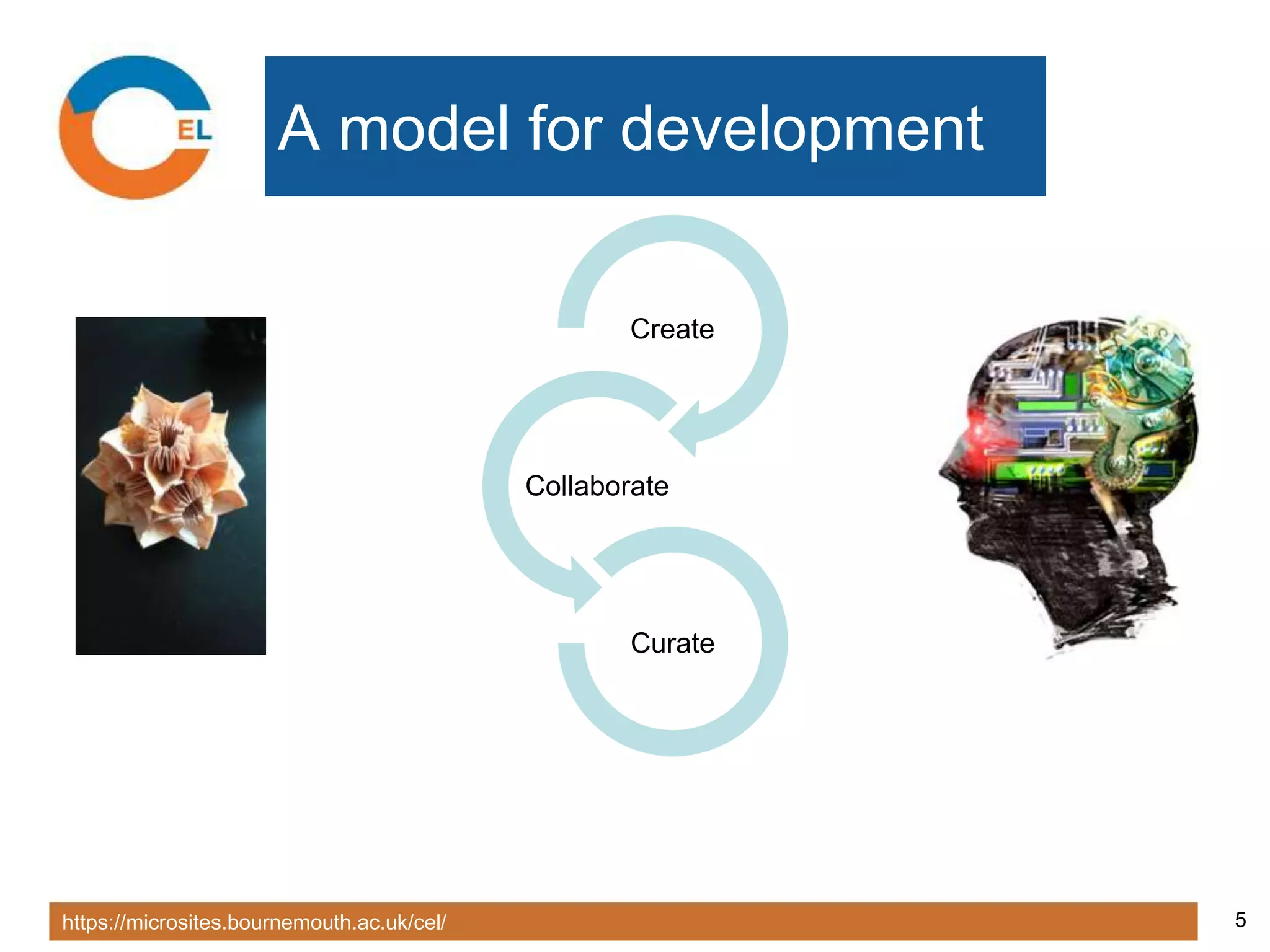 https://microsites.bournemouth.ac.uk/cel/ 5
A model for development
Create
Collaborate
Curate
 