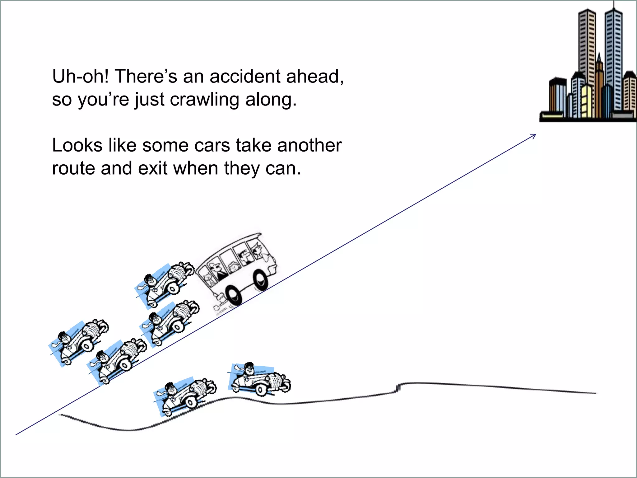 Uh-oh! There’s an accident ahead,
so you’re just crawling along.

Looks like some cars take another
route and exit when they can.
 