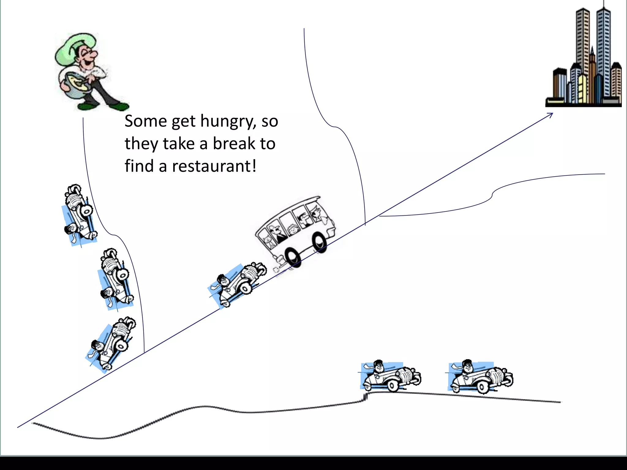 Some get hungry, so
they take a break to
find a restaurant!
 