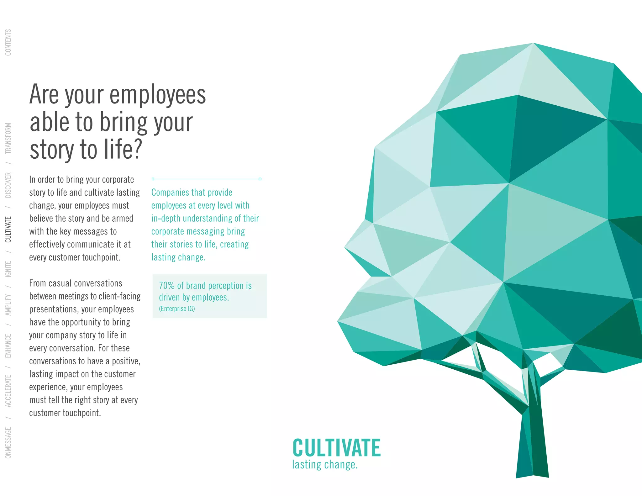 Are your employees
able to bring your
story to life?
In order to bring your corporate
story to life and cultivate lasting
change, your employees must
believe the story and be armed
with the key messages to
effectively communicate it at
every customer touchpoint.
From casual conversations
between meetings to client-facing
presentations, your employees
have the opportunity to bring
your company story to life in
every conversation. For these
conversations to have a positive,
lasting impact on the customer
experience, your employees
must tell the right story at every
customer touchpoint.
Companies that provide
employees at every level with
in-depth understanding of their
corporate messaging bring
their stories to life, creating
lasting change.
70% of brand perception is
driven by employees.
(Enterprise IG)
CULTIVATE
lasting change.
ONMESSAGE/ACCELERATE/ENHANCE/AMPLIFY/IGNITE/CULTIVATE/DISCOVER/TRANSFORMCONTENTS
 
