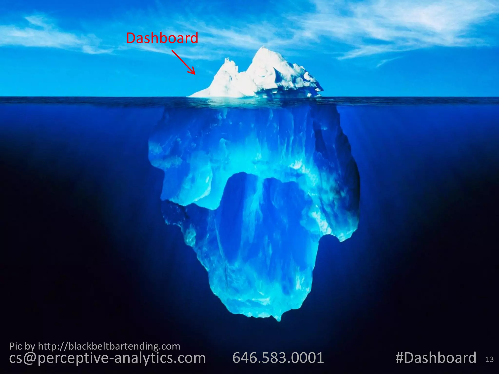 Dashboard

Pic by http://blackbeltbartending.com

cs@perceptive-analytics.com

646.583.0001

#Dashboard

13

 