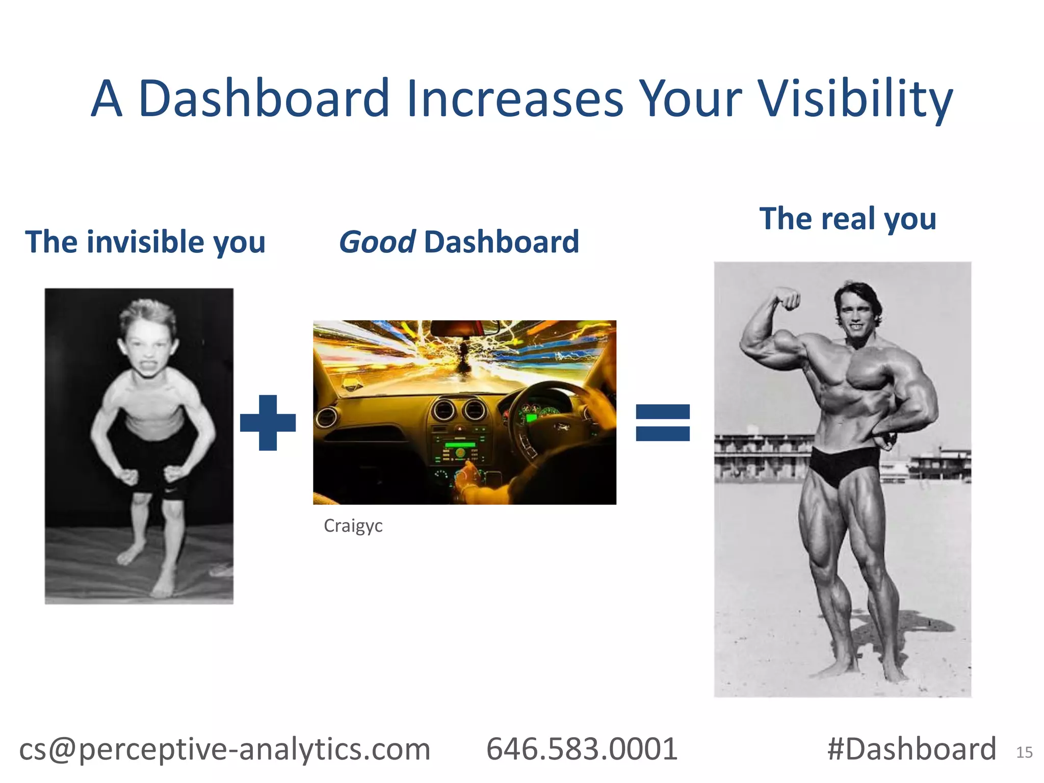 A Dashboard Increases Your Visibility
The invisible you

Good Dashboard

The real you

Craigyc

cs@perceptive-analytics.com

646.583.0001

#Dashboard

15

 