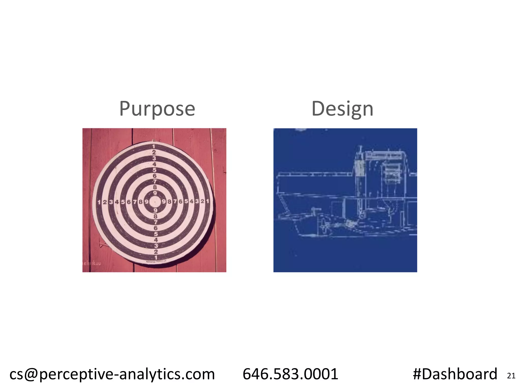 Purpose

cs@perceptive-analytics.com

Design

646.583.0001

#Dashboard

21

 
