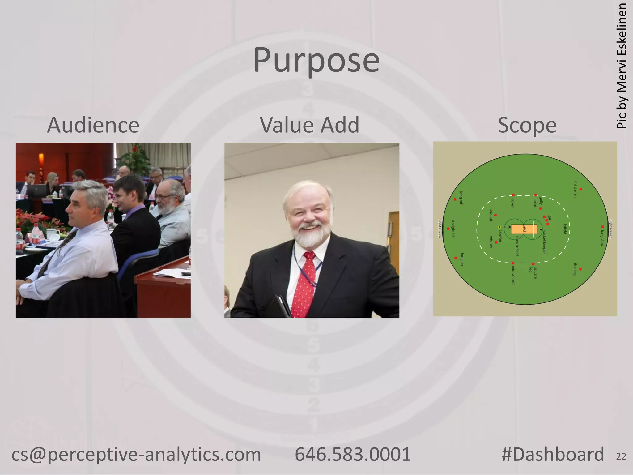 Audience

Value Add

cs@perceptive-analytics.com

646.583.0001

Scope

#Dashboard

Pic by Mervi Eskelinen

Purpose

22

 