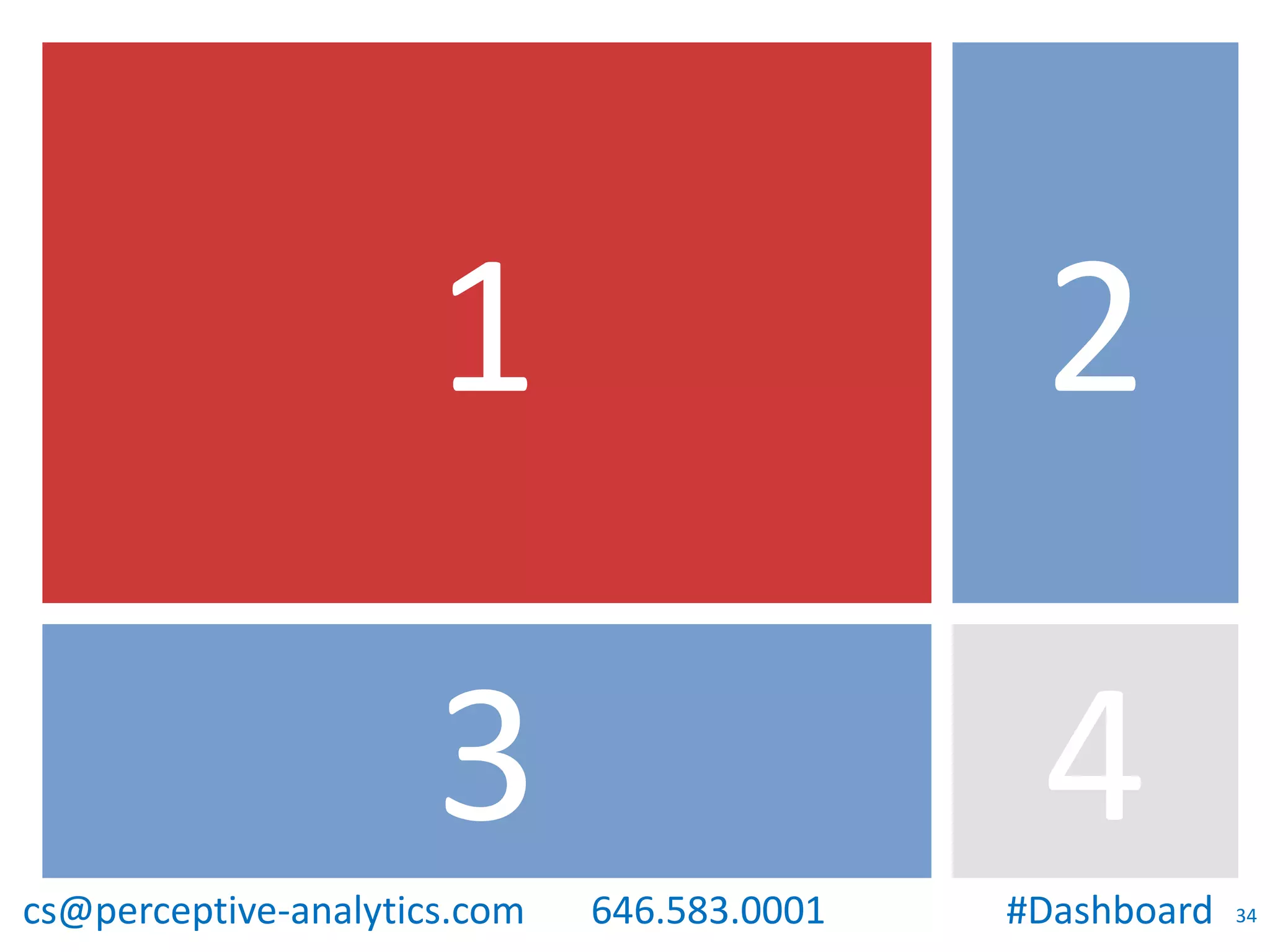 1

2

3

4

cs@perceptive-analytics.com

646.583.0001

#Dashboard

34

 