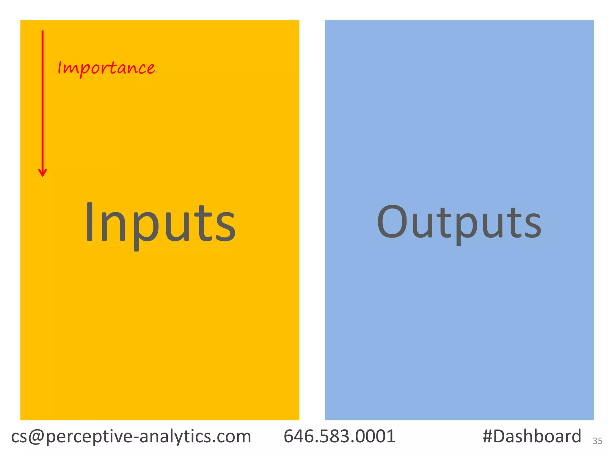 Importance

Inputs

cs@perceptive-analytics.com

Outputs

646.583.0001

#Dashboard

35

 
