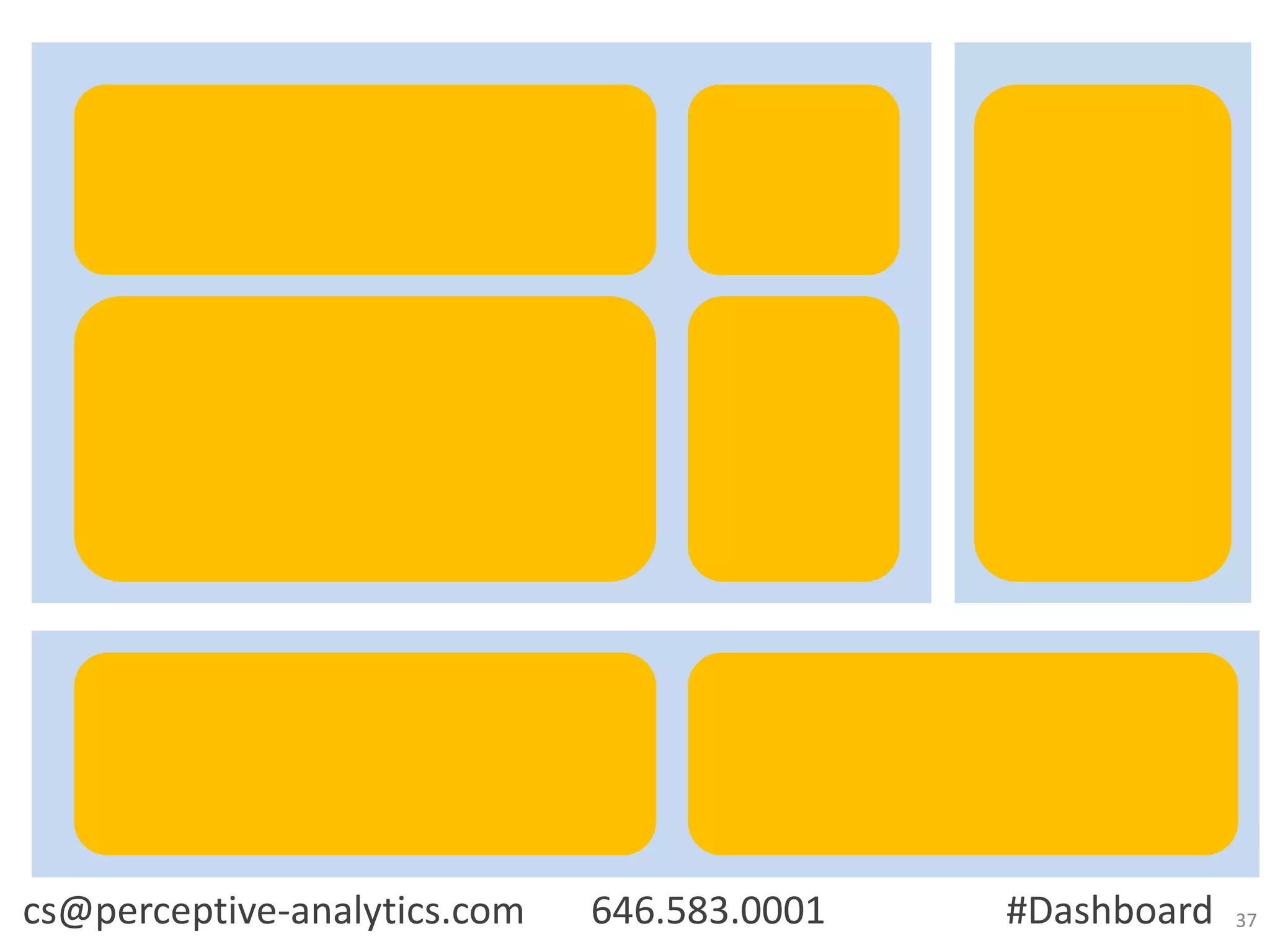 cs@perceptive-analytics.com

646.583.0001

#Dashboard

37

 