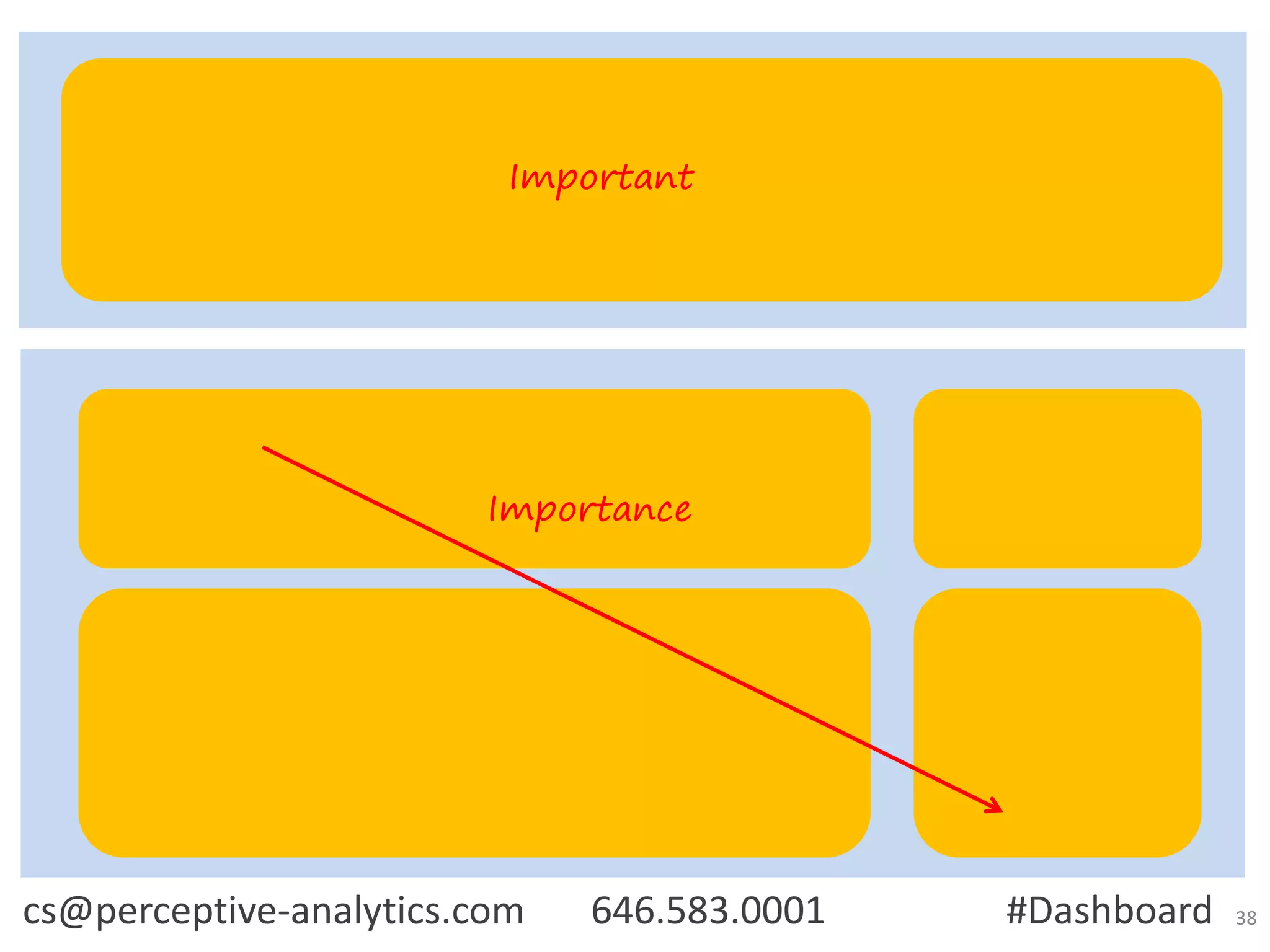 Important

Importance

cs@perceptive-analytics.com

646.583.0001

#Dashboard

38

 