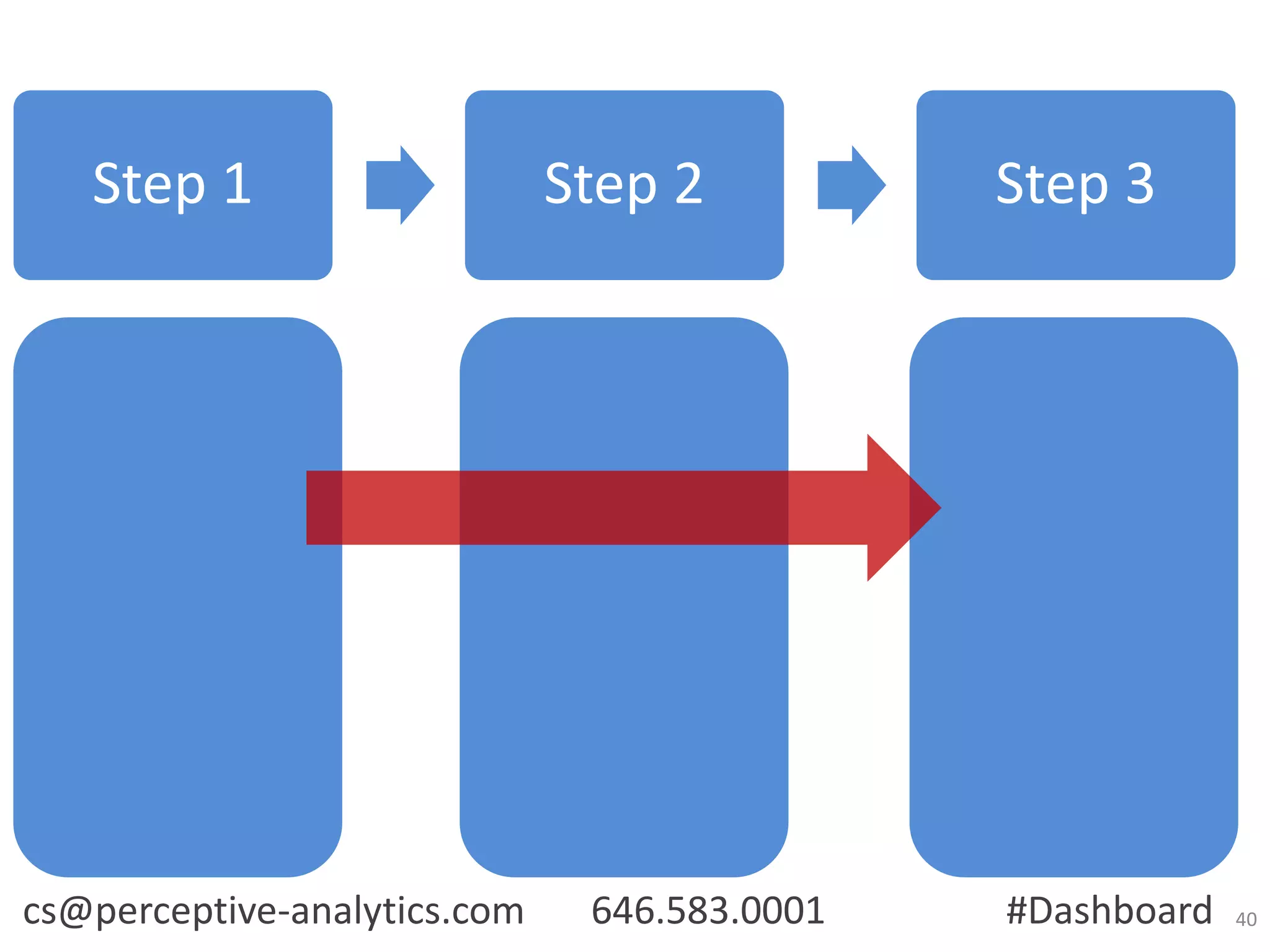 Step 1

cs@perceptive-analytics.com

Step 2

646.583.0001

Step 3

#Dashboard

40

 