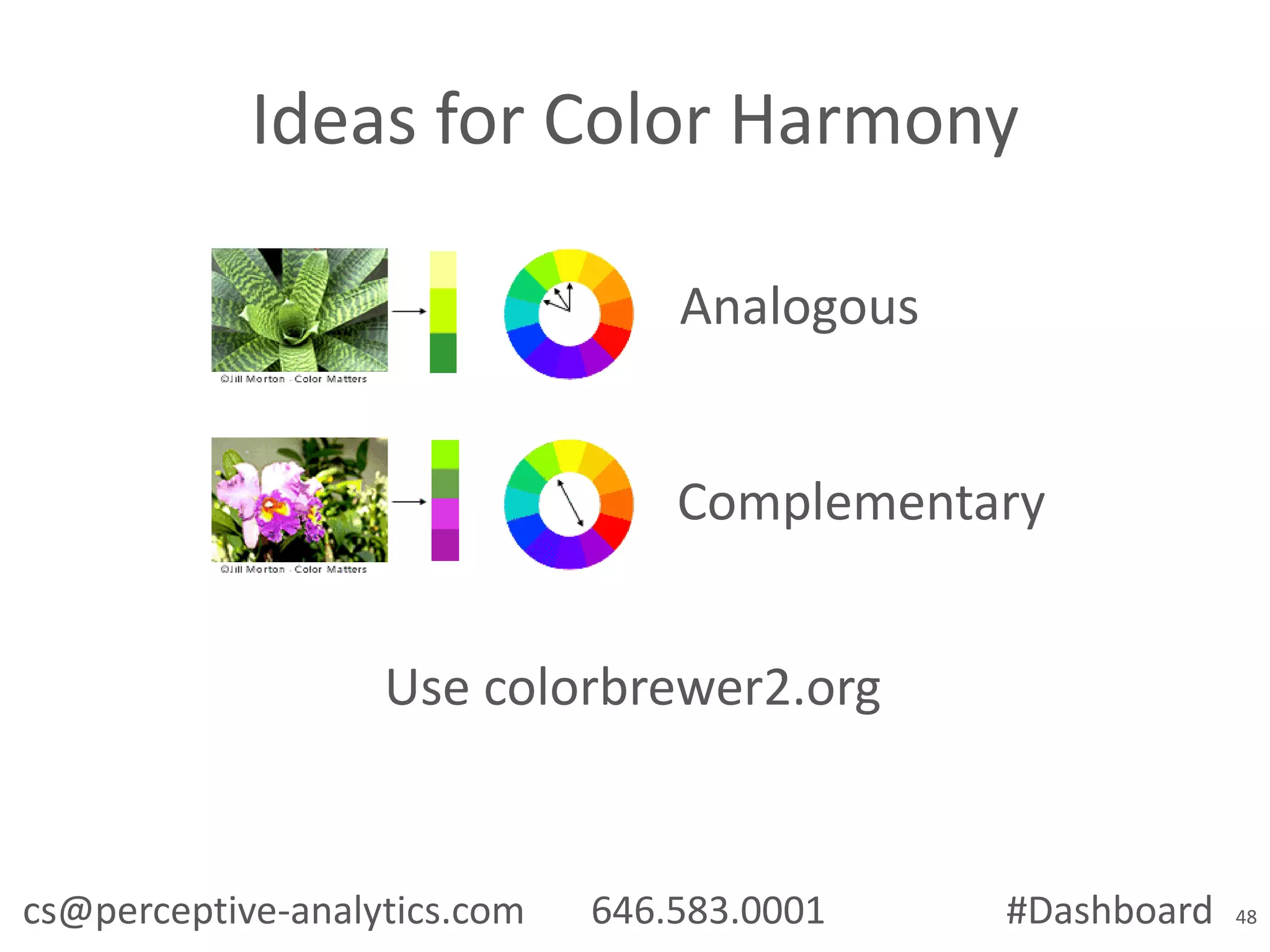 Ideas for Color Harmony
Analogous

Complementary
Use colorbrewer2.org

cs@perceptive-analytics.com

646.583.0001

#Dashboard

48

 