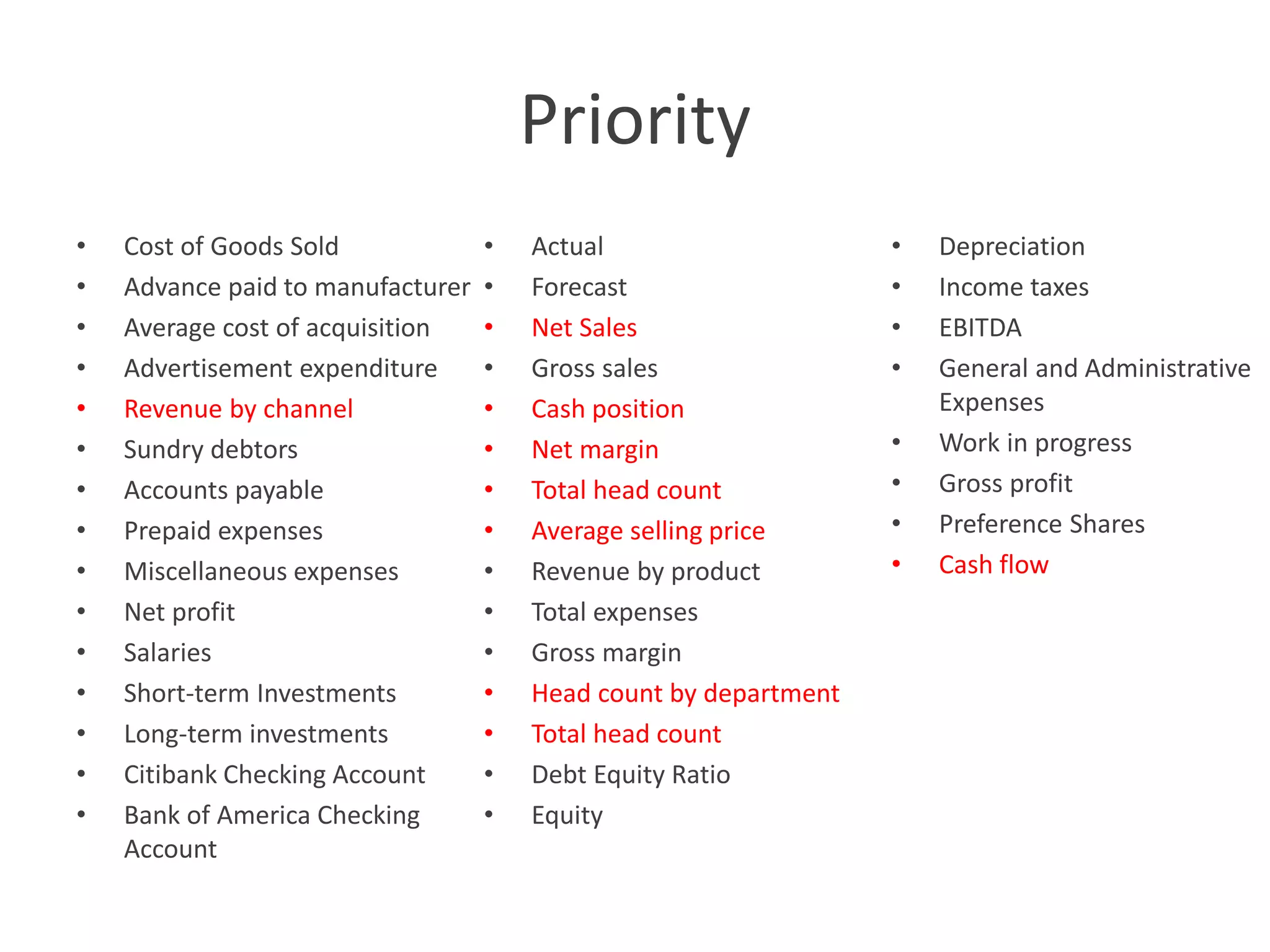 Priority
•
•
•
•
•
•
•
•
•
•
•
•
•
•
•

Cost of Goods Sold
Advance paid to manufacturer
Average cost of acquisition
Advertisement expenditure
Revenue by channel
Sundry debtors
Accounts payable
Prepaid expenses
Miscellaneous expenses
Net profit
Salaries
Short-term Investments
Long-term investments
Citibank Checking Account
Bank of America Checking
Account

•
•
•
•
•
•
•
•
•
•
•
•
•
•
•

Actual
Forecast
Net Sales
Gross sales
Cash position
Net margin
Total head count
Average selling price
Revenue by product
Total expenses
Gross margin
Head count by department
Total head count
Debt Equity Ratio
Equity

•
•
•
•
•
•
•
•

Depreciation
Income taxes
EBITDA
General and Administrative
Expenses
Work in progress
Gross profit
Preference Shares
Cash flow

 