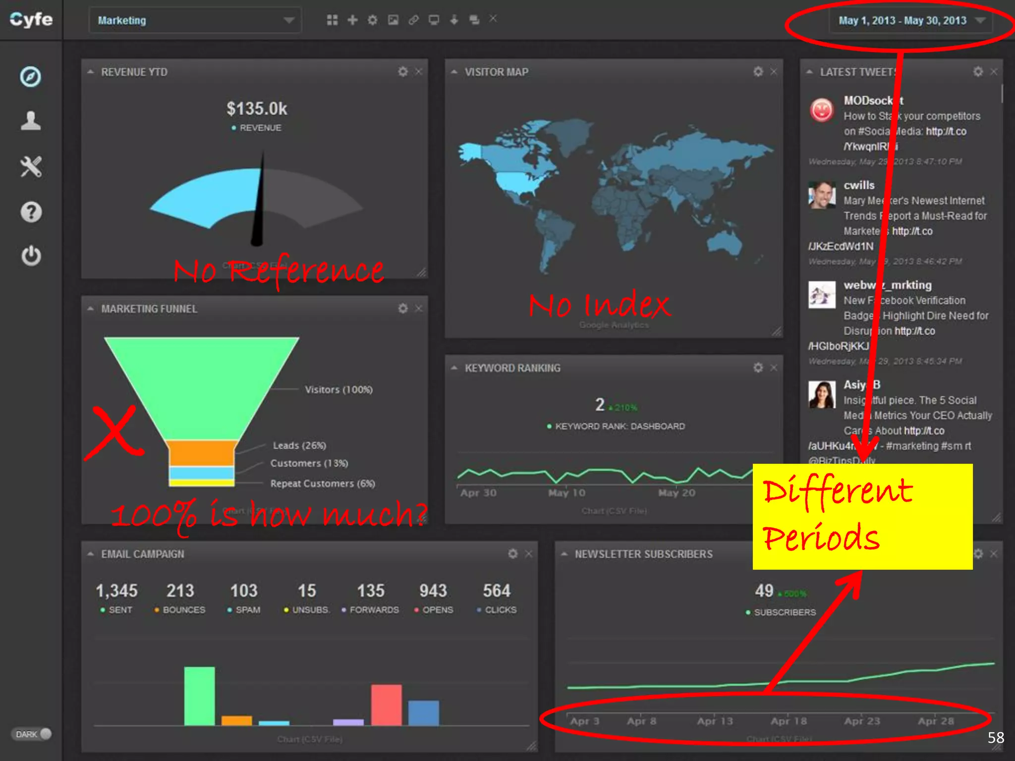 No Reference

X
100% is how much?

No Index

Different
Periods

58

 