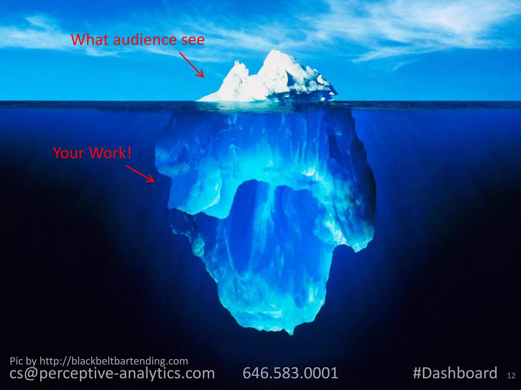 What audience see

Your Work!

Pic by http://blackbeltbartending.com

cs@perceptive-analytics.com

646.583.0001

#Dashboard

12

 