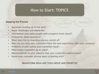 Mapping the Process
• Questions leading up to the sale?
• Major challenges and obstacles?
• Information your sales people wish prospects knew about?
• Frequently asked questions?
• What does the on-boarding process consist of?
• How can you help your customers have the best experience with your company?
• Problems or pain points your customers have?
• What keeps customers up at night?
• Misconceptions in your industry that your customers need to know?
• Issues your customer service team is dealing with?
BRAINSTORM IDEAS AND THEN GROUP AND PRIORITIZE
How to Start: TOPICS
 