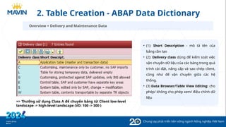 A simple Guide to CREATE CUSTOM TABLE SAP | PPTX