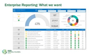 Enterprise Reporting: What we want
 