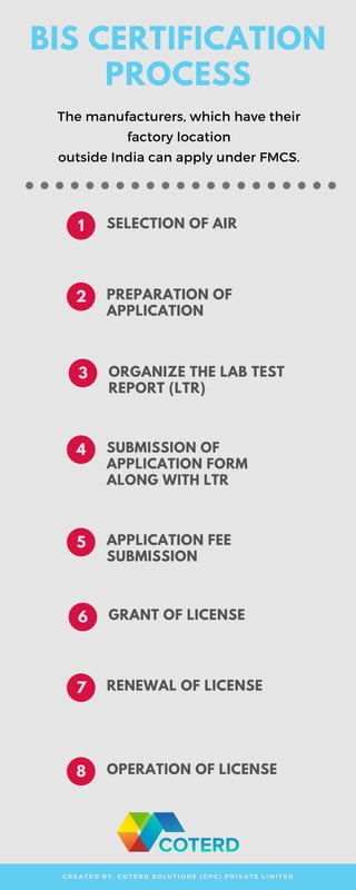 BIS Certification Process | PDF