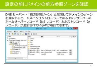 15
設定の前にドメインの前方参照ゾーンを確認
DNS サーバー -「前方参照ゾーン」と展開してドメインのゾーン
を選択すると、ドメインコントローラーである DNS サーバーの
ネームサーバーレコード（NS レコード）とホストレコード（A
レコード）が追加されているのが確認できます。
 