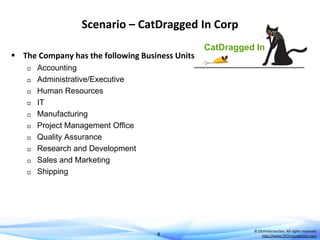Scenario – CatDragged In Corp
 The Company has the following Business Units












CatDragged In

Accounting
Administrative/Executive
Human Resources
IT
Manufacturing
Project Management Office
Quality Assurance
Research and Development
Sales and Marketing
Shipping

9

© DEVintersection. All rights reserved.
http://www.DEVintersection.com

 