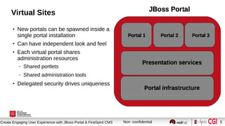 Session title
Create Engaging User Experience with JBoss Portal & FirstSpirit CMS Non -confidential 5
Virtual Sites
●
New portals can be spawned inside a
single portal installation
●
Can have independent look and feel
●
Each virtual portal shares
administration resources
– Shared portlets
– Shared administration tools
●
Delegated security drives uniqueness
 
