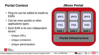 Session title
Create Engaging User Experience with JBoss Portal & FirstSpirit CMS Non -confidential 6
Portal Context
●
Plug-ins can be added to install as
EARs
●
Can be more portals or other
applications types
●
Each EAR is its own independent
tenant
– Unique URLs
– Unique containers
– Unique administration
 