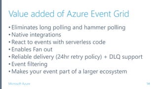 Creating Event Driven Applications with Azure Event Grid | PPTX