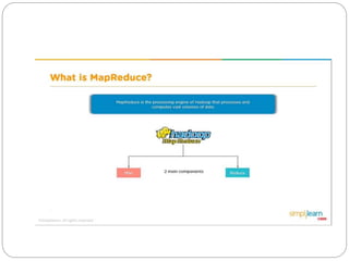 Create & Execute First Hadoop MapReduce Project in.pptx