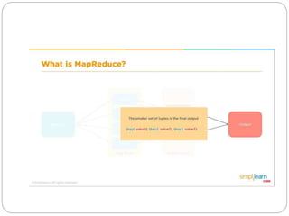 Create & Execute First Hadoop MapReduce Project in.pptx
