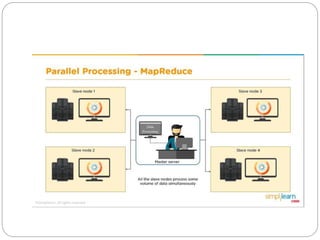 Create & Execute First Hadoop MapReduce Project in.pptx
