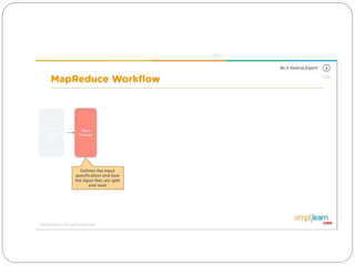 Create & Execute First Hadoop MapReduce Project in.pptx