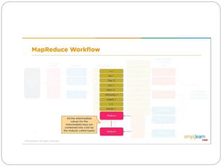 Create & Execute First Hadoop MapReduce Project in.pptx