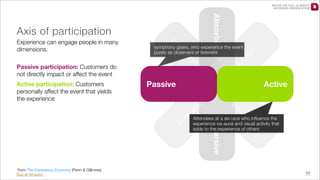 Absorbing

Axis of participation
En

ca
t

en

Passive

Active

he
st

Attendees at a ski race who inﬂuence the
experience via aural and visual activity that
adds to the experience of others

ist

Ae

Immersive

*from The Experience Economy (Penn & Gillmore)
Buy at Amazon

p
ca
Es

tic

Active participation: Customers
personally affect the event that yields
the experience

Ed
u

m
in

Passive participation: Customers do
not directly impact or affect the event

tio

symphony goers, who experience the event
purely as observers or listeners

rta
te

Experience can engage people in many
dimensions.

n

WATCH THE FULL 25 MINUTE
RECORDED PRESENTATION

17

 